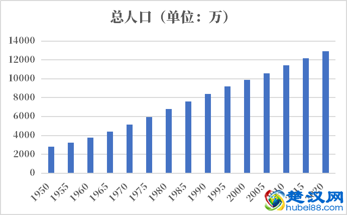 墨西哥人口2021-2022总人数口普查及总面积