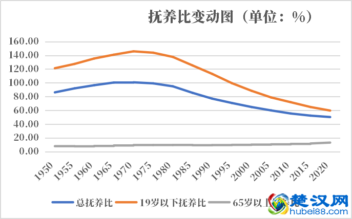 墨西哥人口2021-2022总人数口普查及总面积