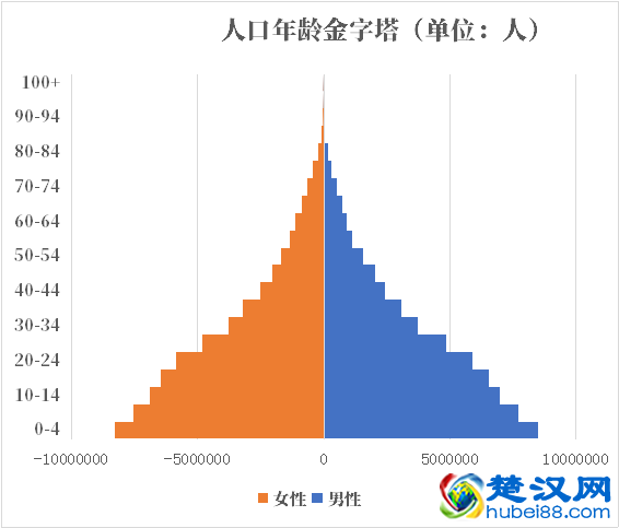 埃塞俄比亚人口2021-2022总人数口普查及总面积
