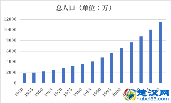 埃塞俄比亚人口2021-2022总人数口普查及总面积