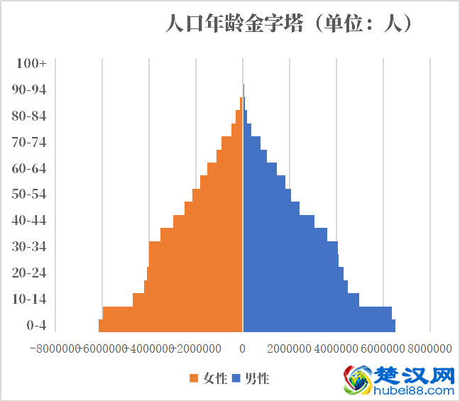埃及人口2021-2022总人数口普查及总面积