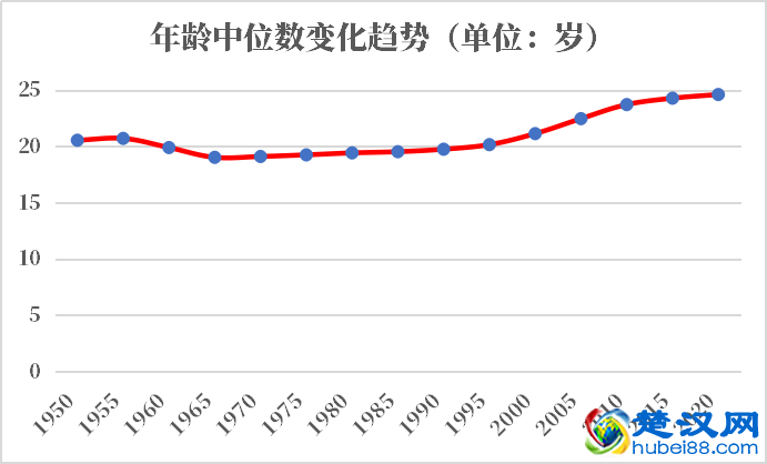 埃及人口2021-2022总人数口普查及总面积