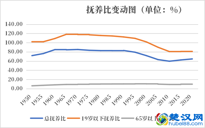 埃及人口2021-2022总人数口普查及总面积