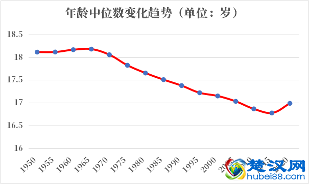 刚果人口2021-2022总人数口普查及总面积