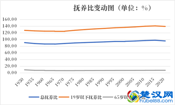 刚果人口2021-2022总人数口普查及总面积