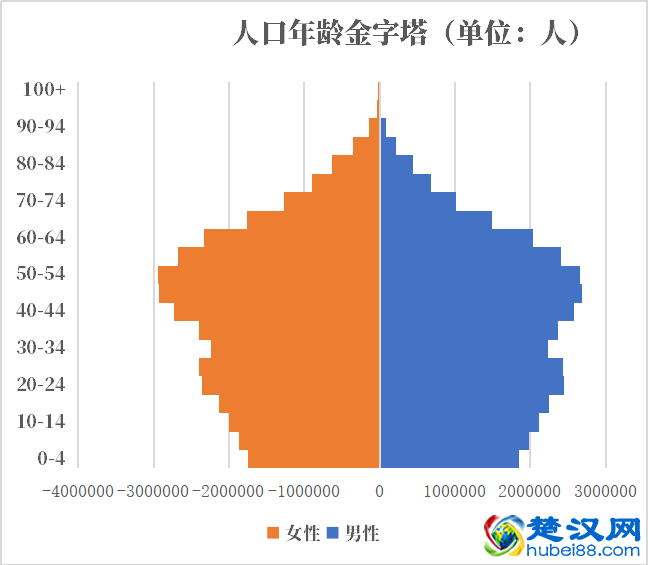泰国人口2021-2022总人数口普查及总面积