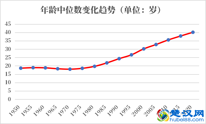 泰国人口2021-2022总人数口普查及总面积