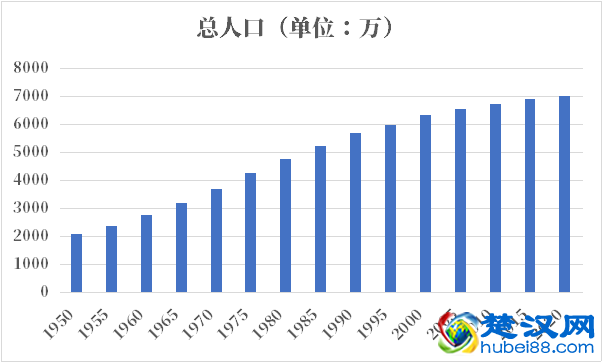 泰国人口2021-2022总人数口普查及总面积