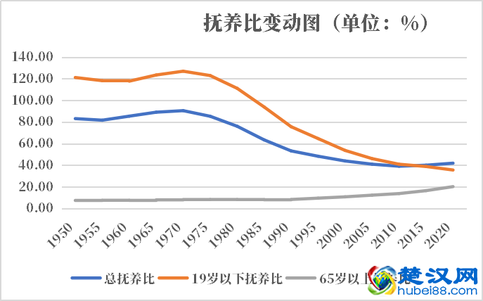 泰国人口2021-2022总人数口普查及总面积