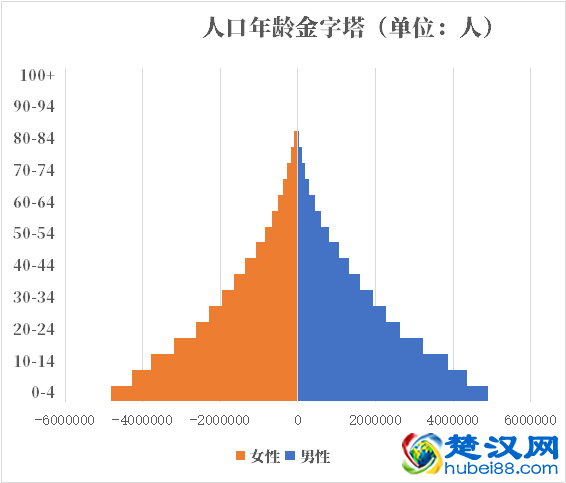 坦桑尼亚人口2021-2022总人数口普查及总面积