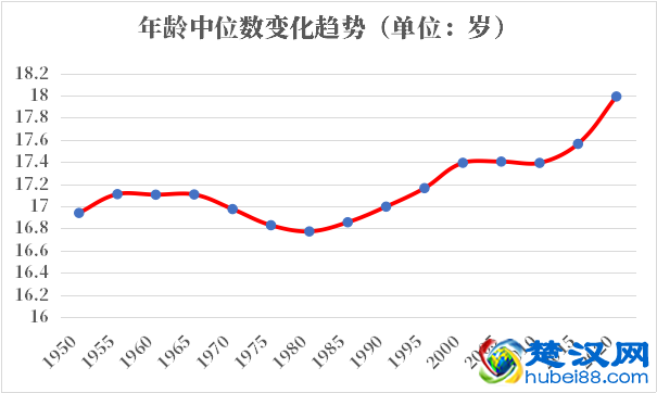 坦桑尼亚人口2021-2022总人数口普查及总面积
