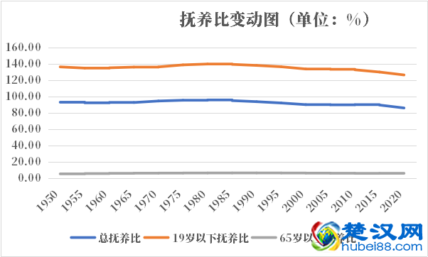 坦桑尼亚人口2021-2022总人数口普查及总面积