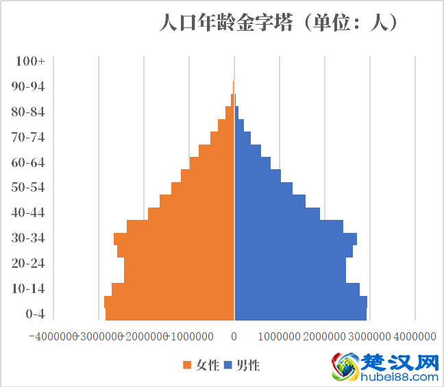 南非人口2021-2022总人数口普查及总面积