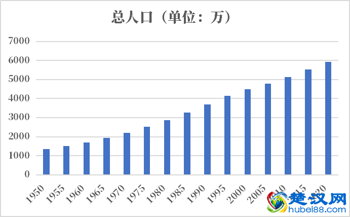 南非人口2021-2022总人数口普查及总面积