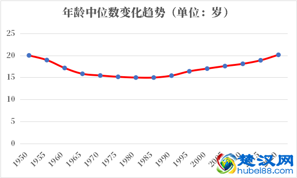 肯尼亚2021-2022总人数口普查及总面积
