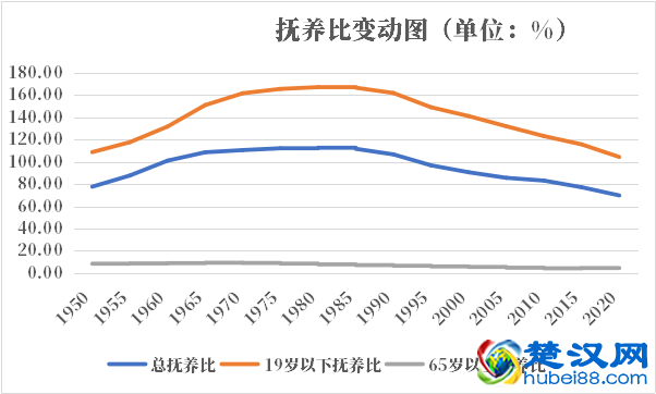 肯尼亚2021-2022总人数口普查及总面积