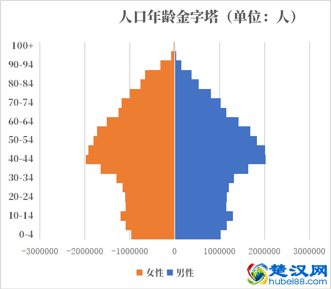 西班牙2021-2022总人数口普查及总面积