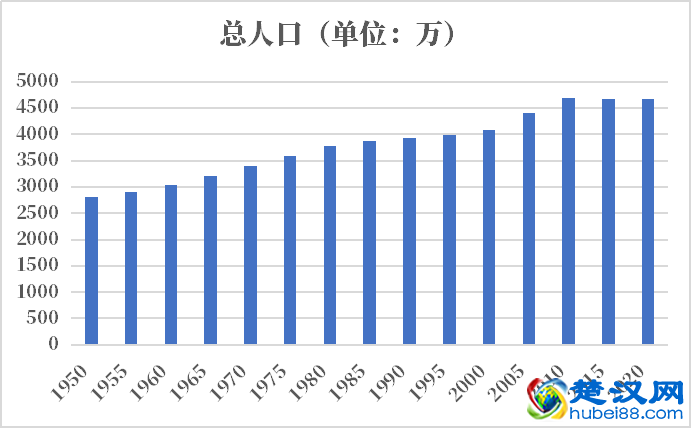 西班牙2021-2022总人数口普查及总面积