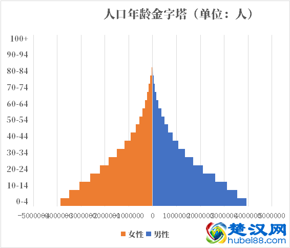 乌干达2021-2022总人数口普查及总面积