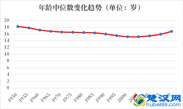 乌干达2021-2022总人数口普查及总面积