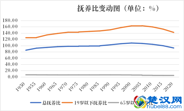 乌干达2021-2022总人数口普查及总面积