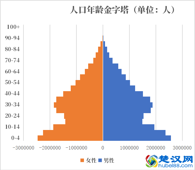 阿尔及利亚人口2021-2022总人数口普查及总面积