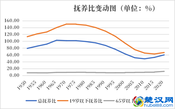 阿尔及利亚人口2021-2022总人数口普查及总面积