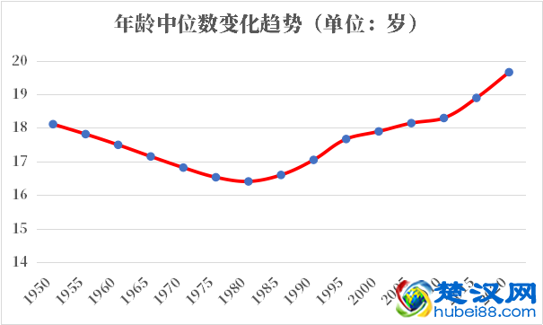 苏丹人口2021-2022总人数口普查及总面积