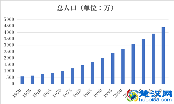 苏丹人口2021-2022总人数口普查及总面积