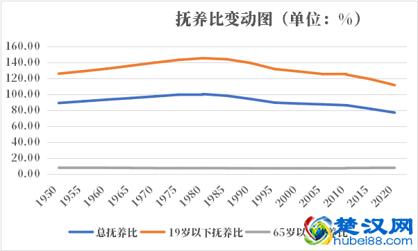 苏丹人口2021-2022总人数口普查及总面积