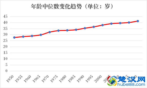 乌克兰人口2021-2022总人数口普查及总面积