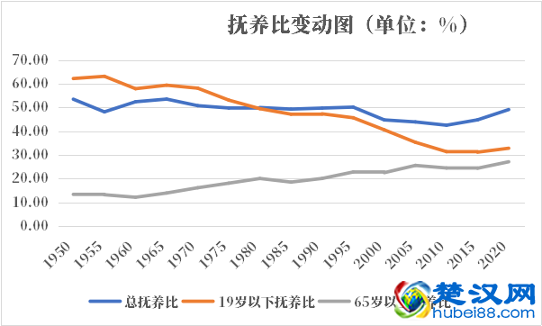 乌克兰人口2021-2022总人数口普查及总面积