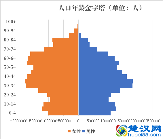 乌克兰人口2021-2022总人数口普查及总面积
