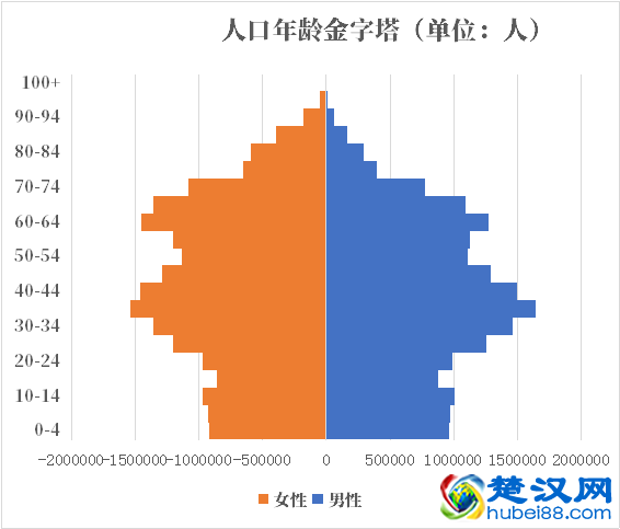 波兰人口2021-2022总人数口普查及总面积