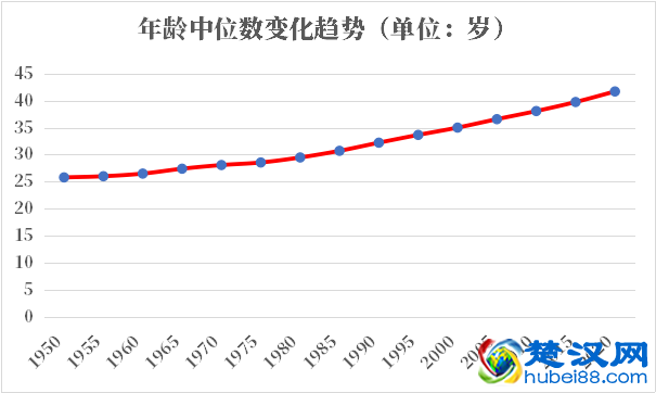 波兰人口2021-2022总人数口普查及总面积
