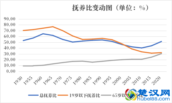 波兰人口2021-2022总人数口普查及总面积