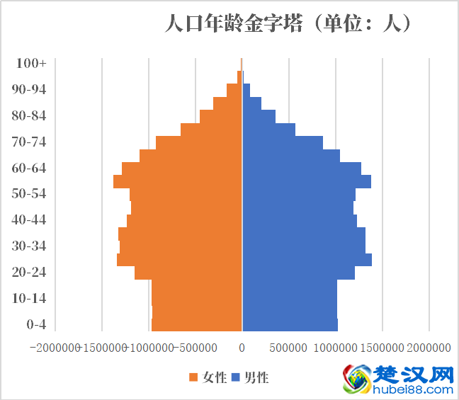 加拿大口2021-2022总人数口普查及总面积