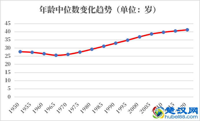 加拿大口2021-2022总人数口普查及总面积
