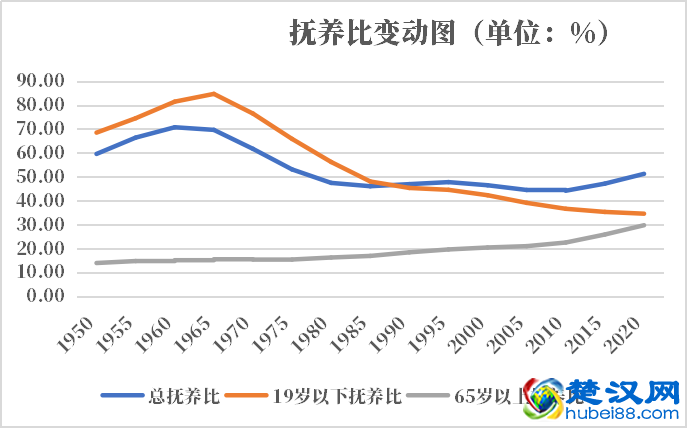 加拿大口2021-2022总人数口普查及总面积