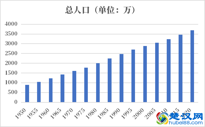 摩洛哥人口2021-2022总人数口普查及总面积
