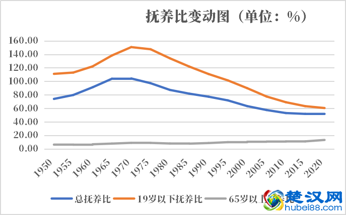 摩洛哥人口2021-2022总人数口普查及总面积