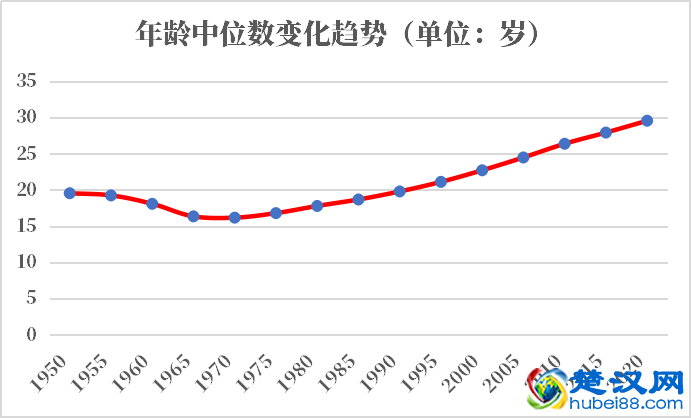 摩洛哥人口2021-2022总人数口普查及总面积
