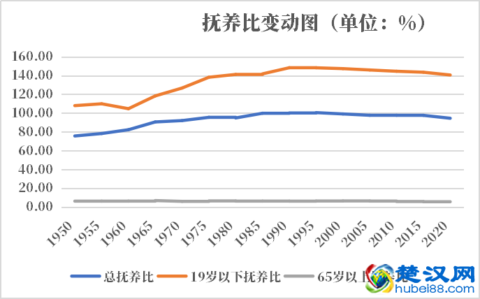 安哥拉人口2021-2022总人数口普查及总面积