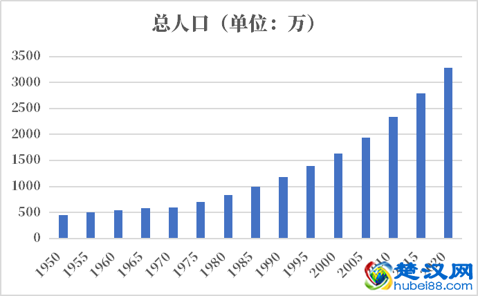 安哥拉人口2021-2022总人数口普查及总面积