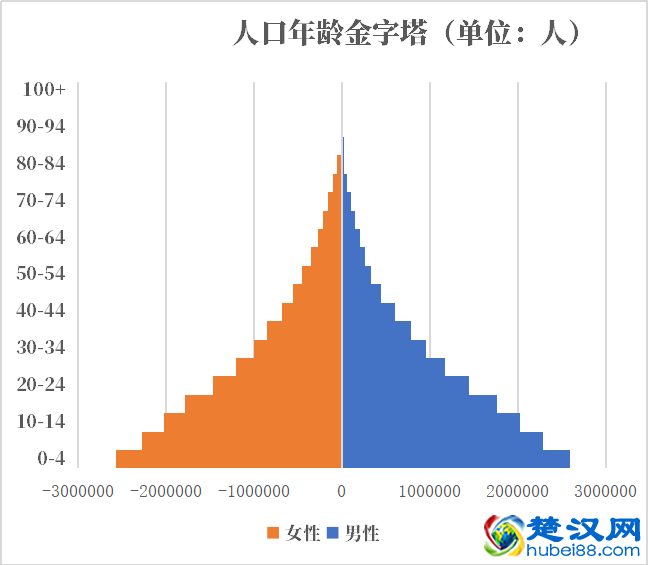 莫桑比克人口2021-2022总人数口普查及总面积