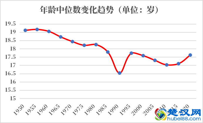 莫桑比克人口2021-2022总人数口普查及总面积