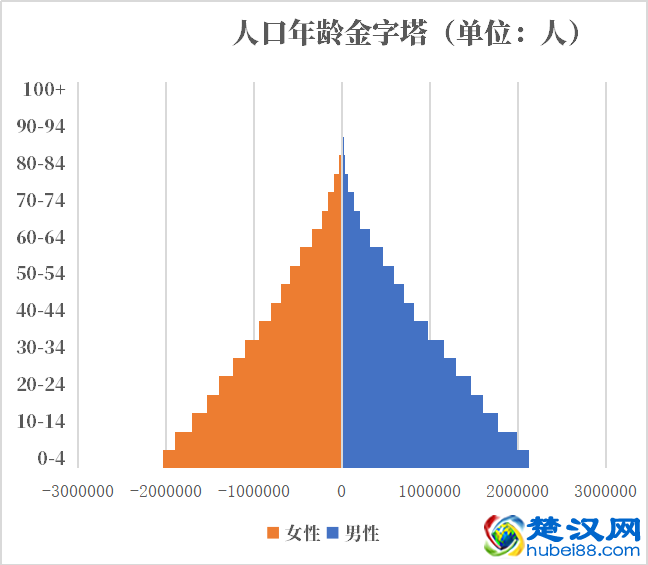加纳人口2021-2022总人数口普查及总面积