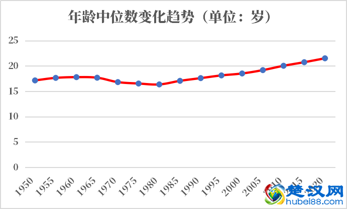 加纳人口2021-2022总人数口普查及总面积