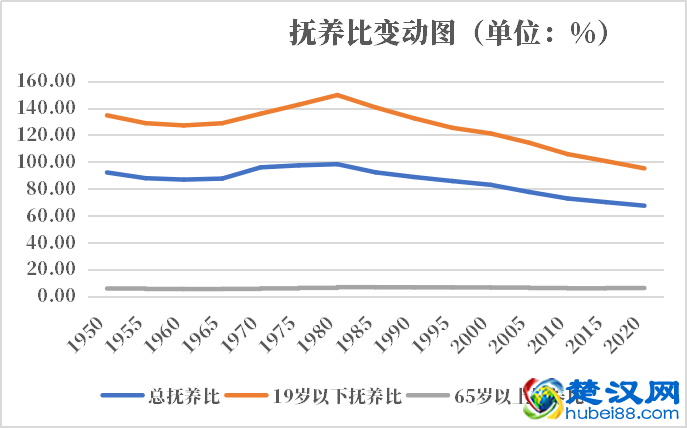 加纳人口2021-2022总人数口普查及总面积