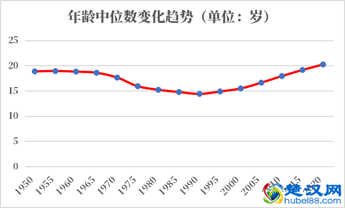 也门人口2021-2022总人数口普查及总面积